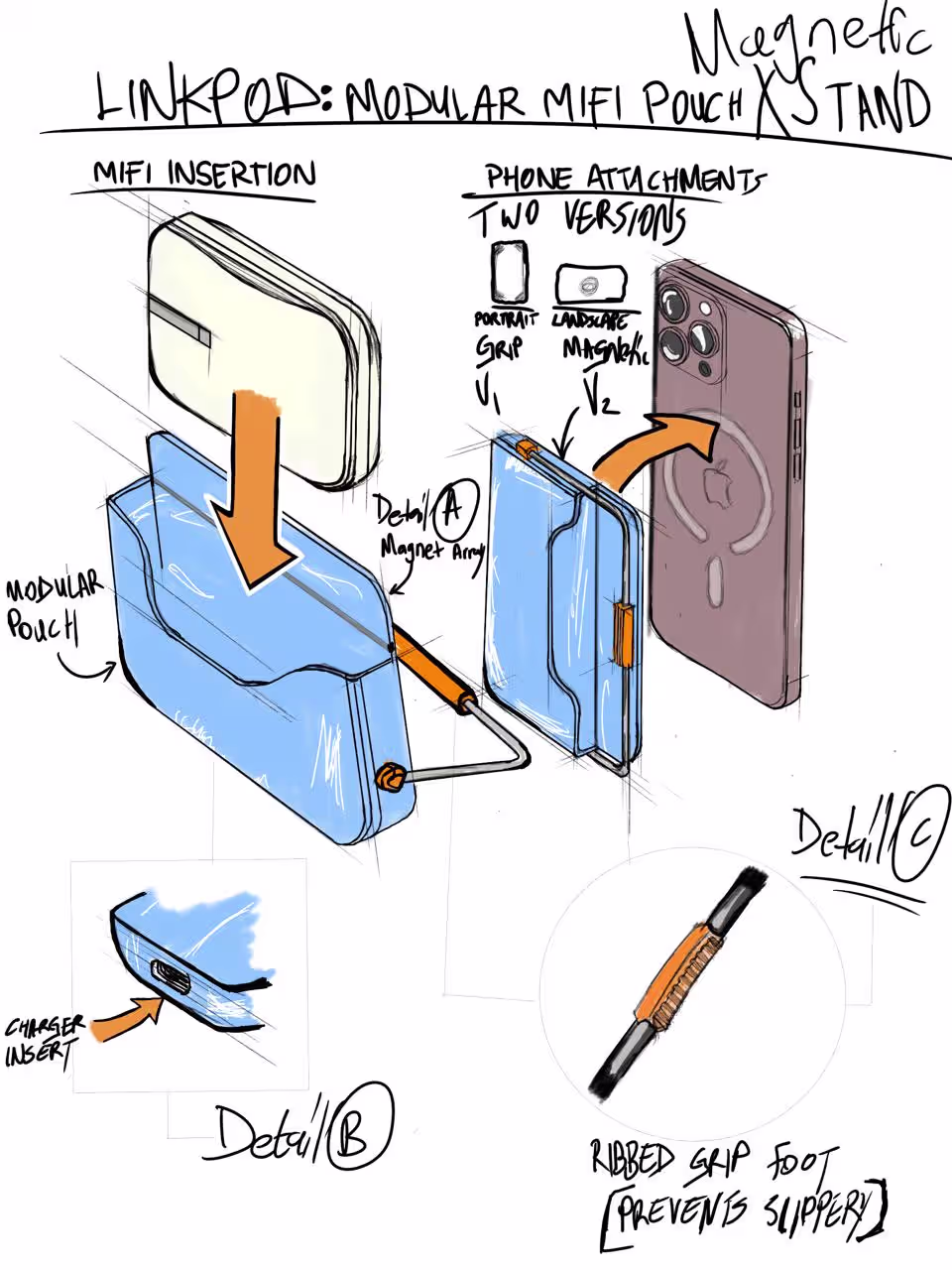 Initial sketch of Mi-fi router phone case